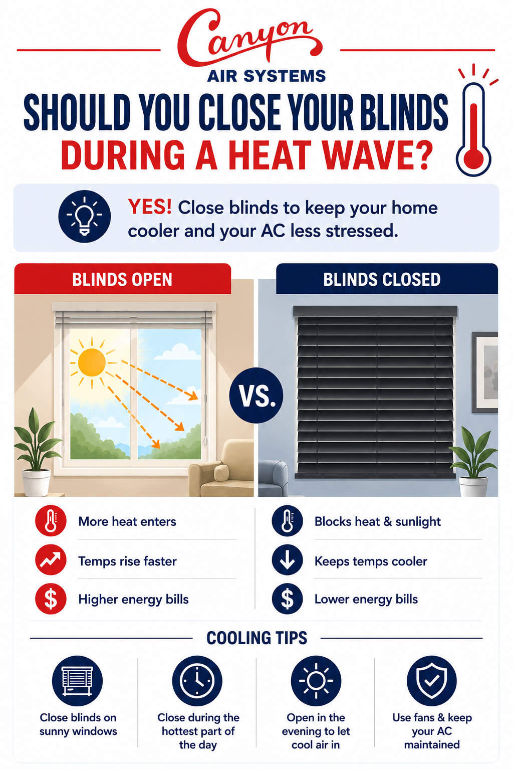 Should you close your blinds during a heat wave? Canyon Air Systems cooling tips comparing blinds open versus blinds closed.